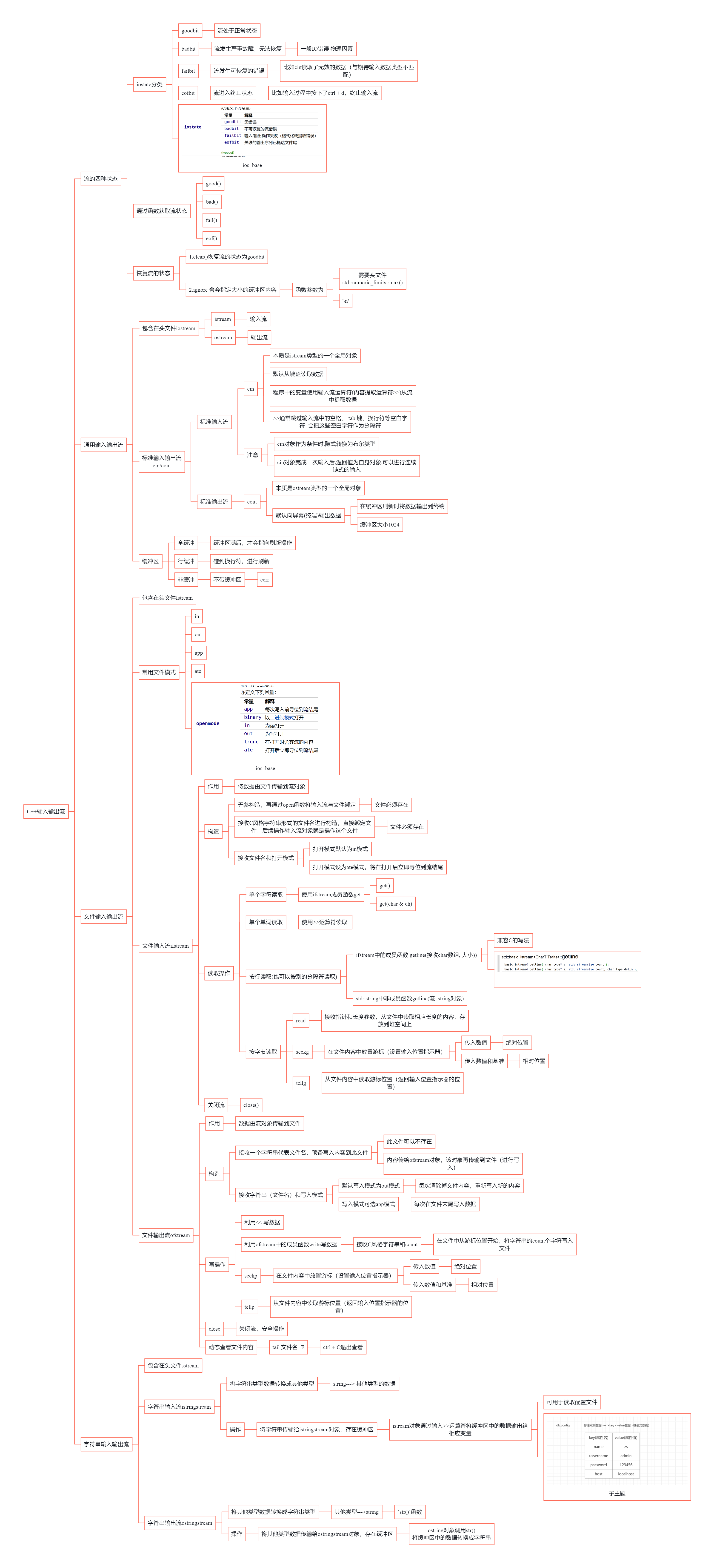 C++输入输出流