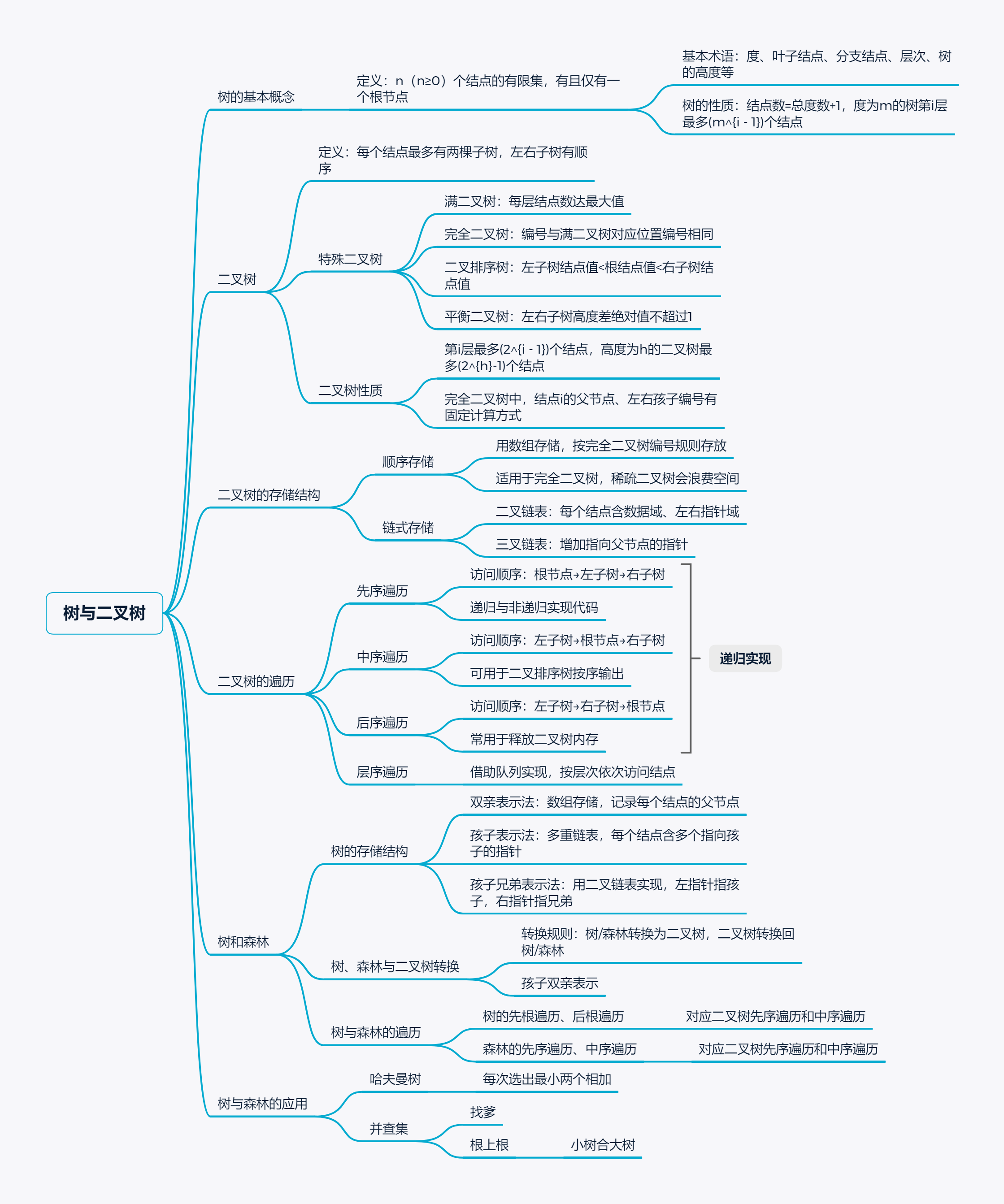 从线性表到分布式（Data-Structures）