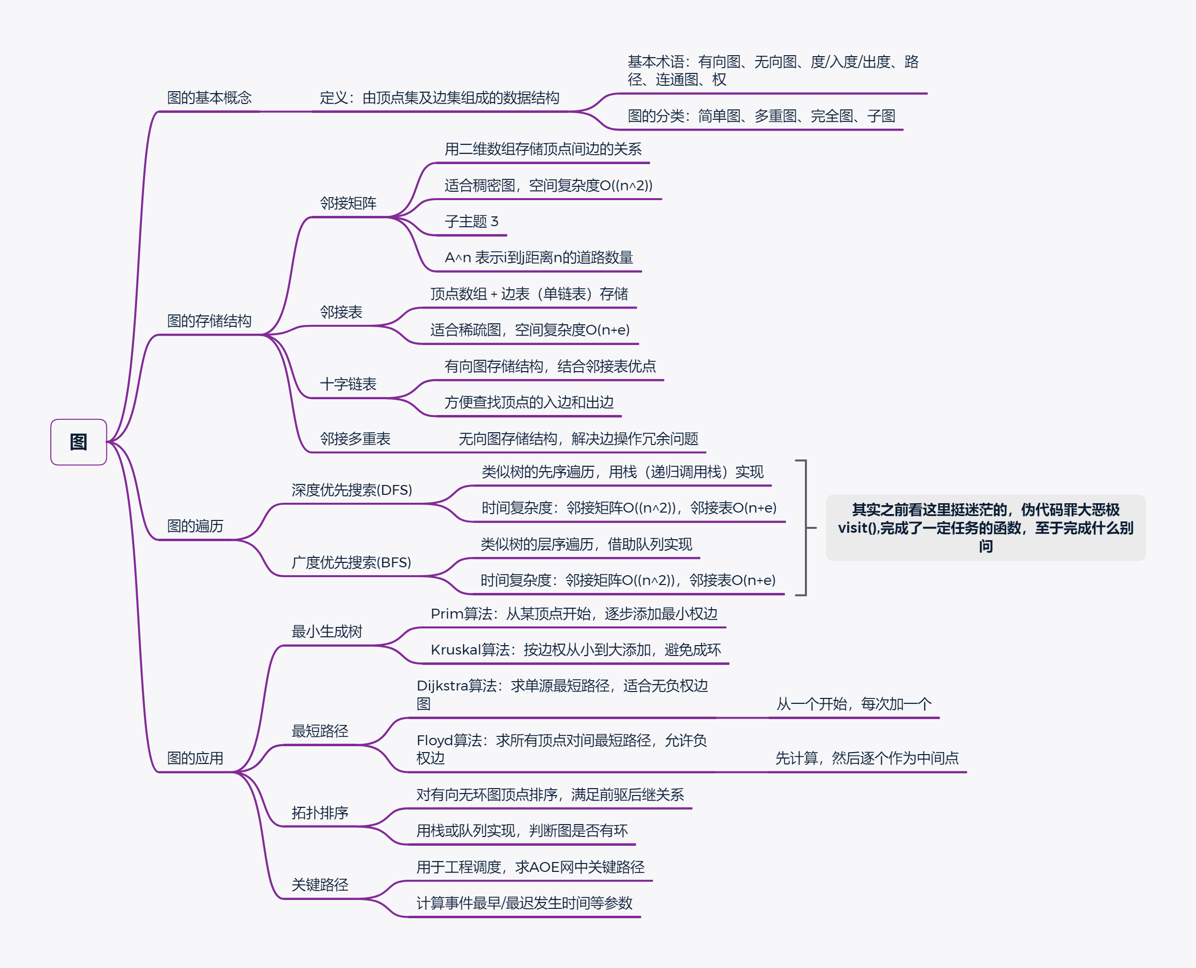 从线性表到分布式（Data-Structures）