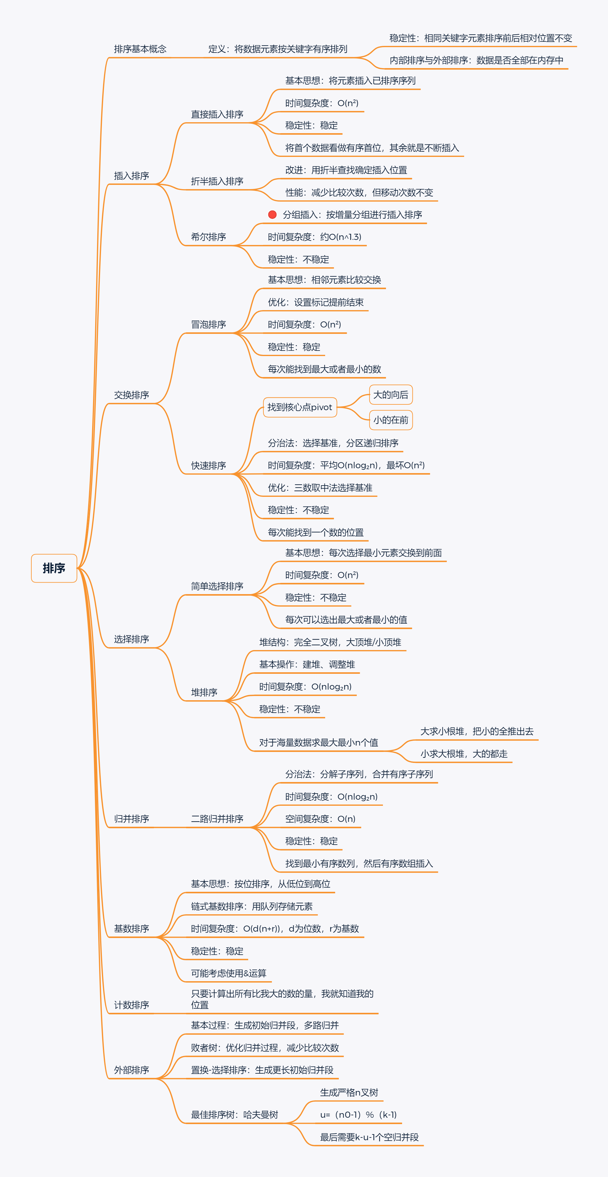 从线性表到分布式（Data-Structures）