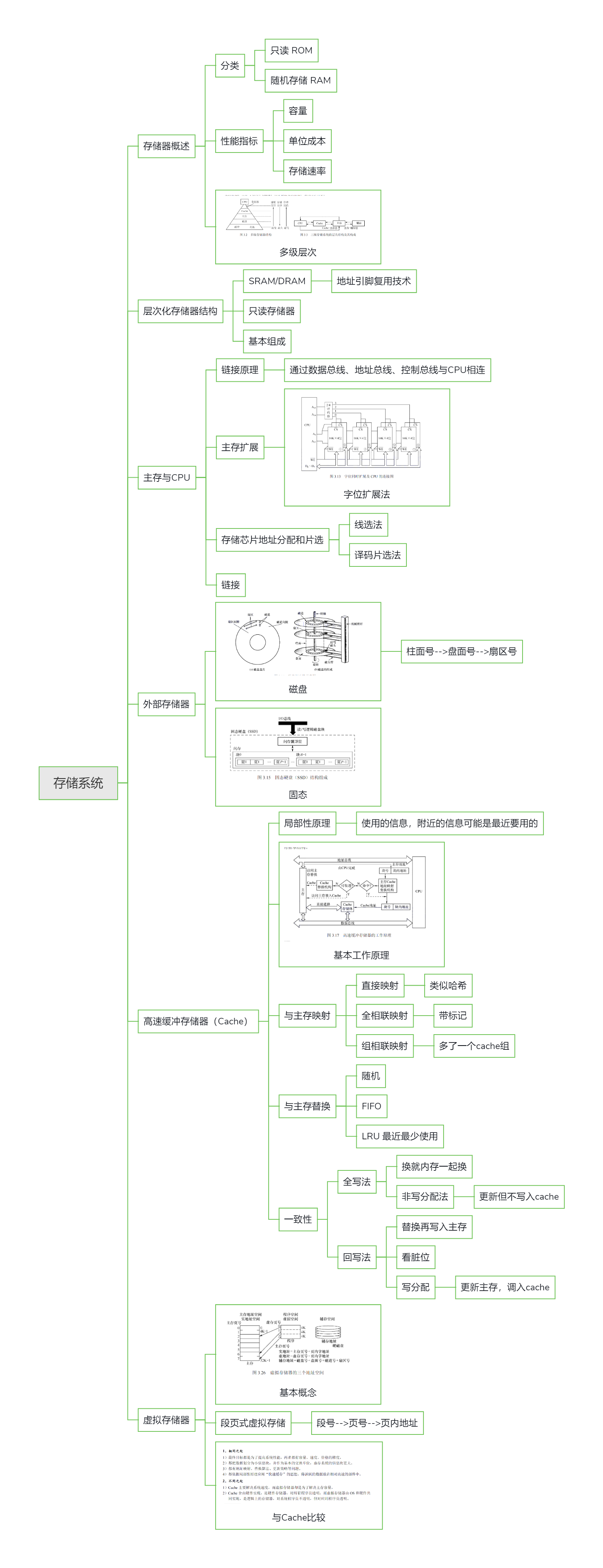 系统总线概念