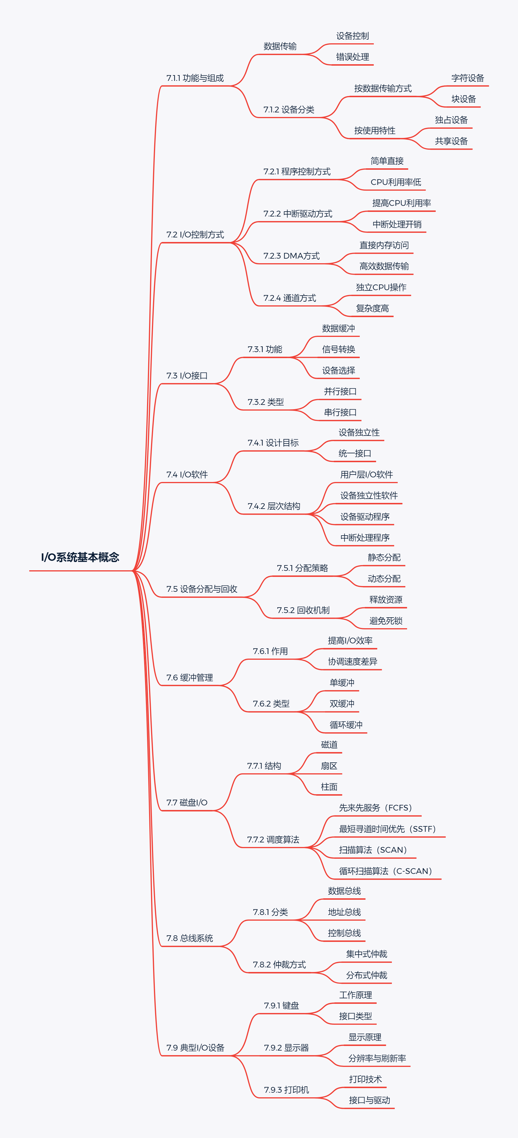 I/O系统基本概念