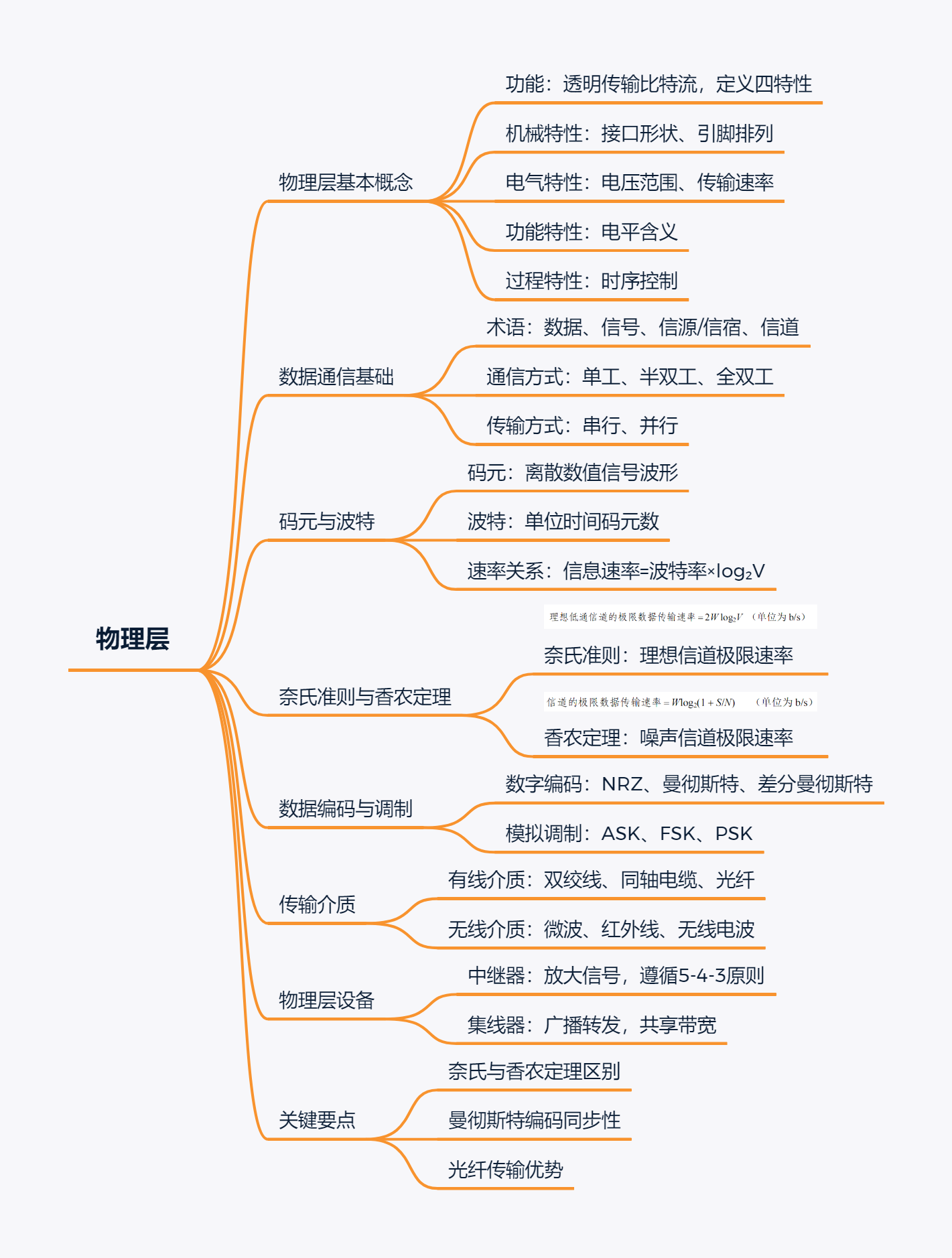 从Socket编程到QUIC协议（Computer-Networking）