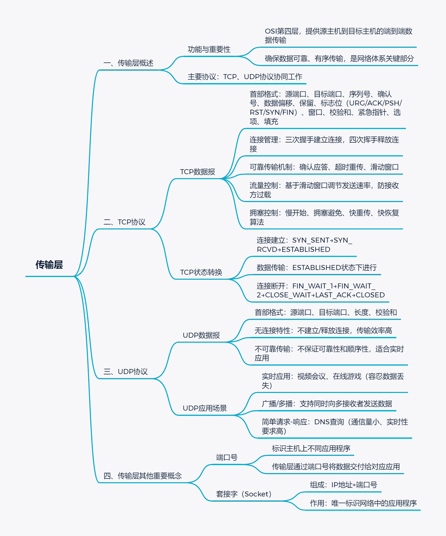 从Socket编程到QUIC协议（Computer-Networking）