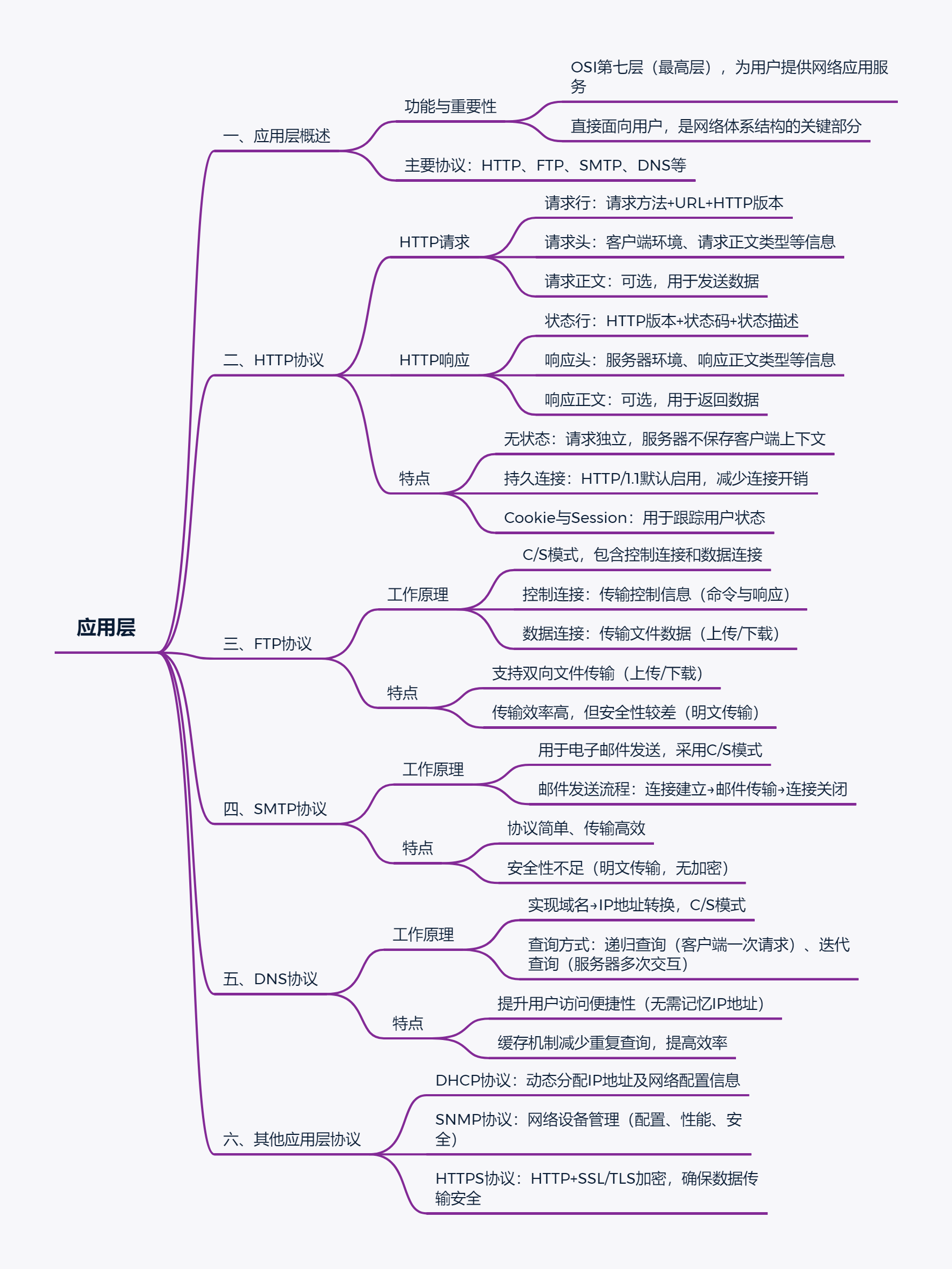 从Socket编程到QUIC协议（Computer-Networking）
