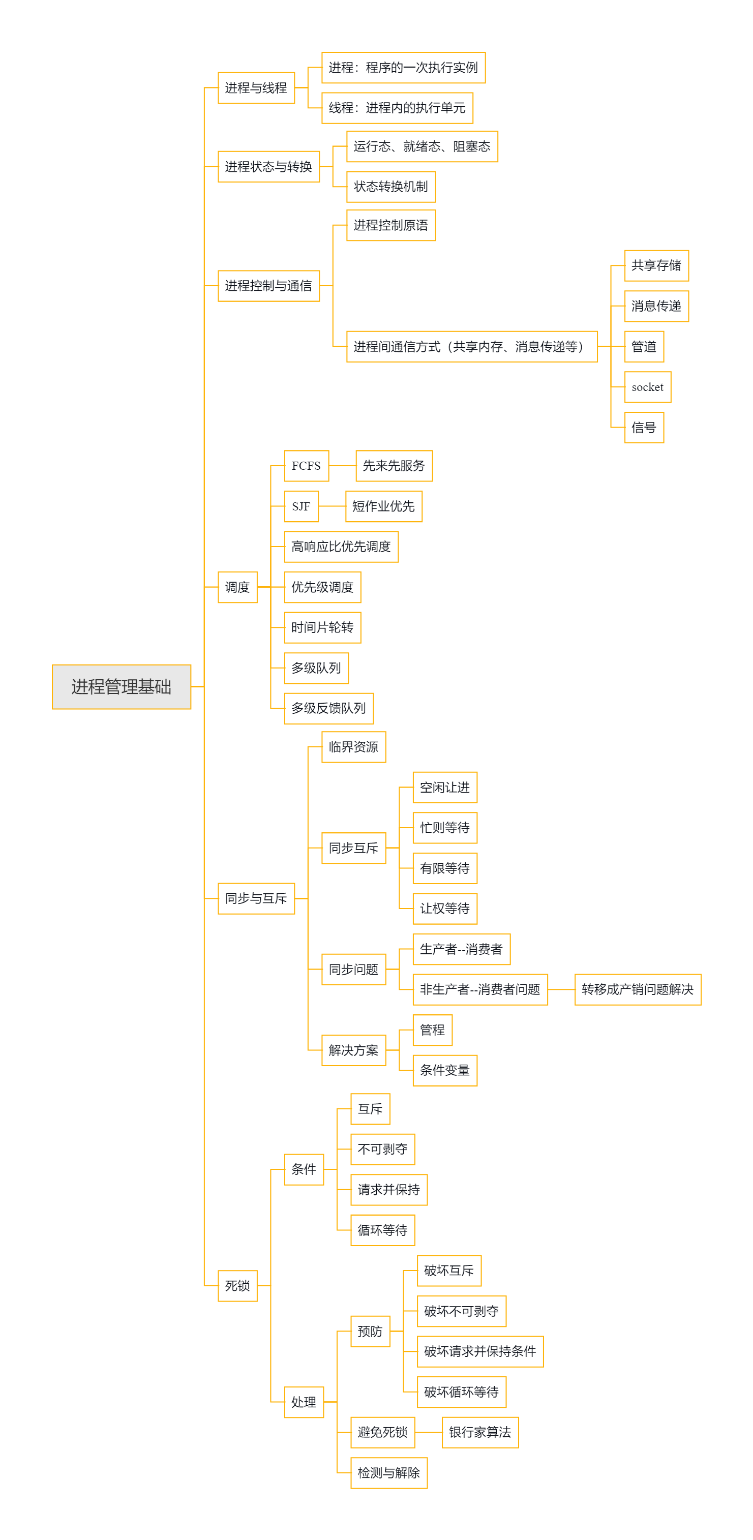 进程管理基础
