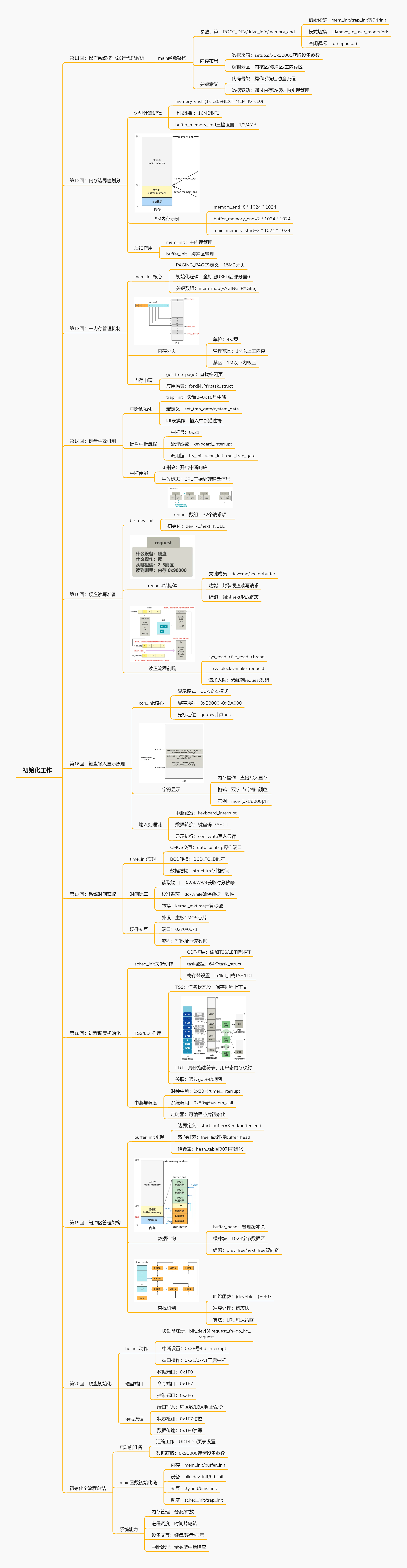从内存到设备的启动之旅