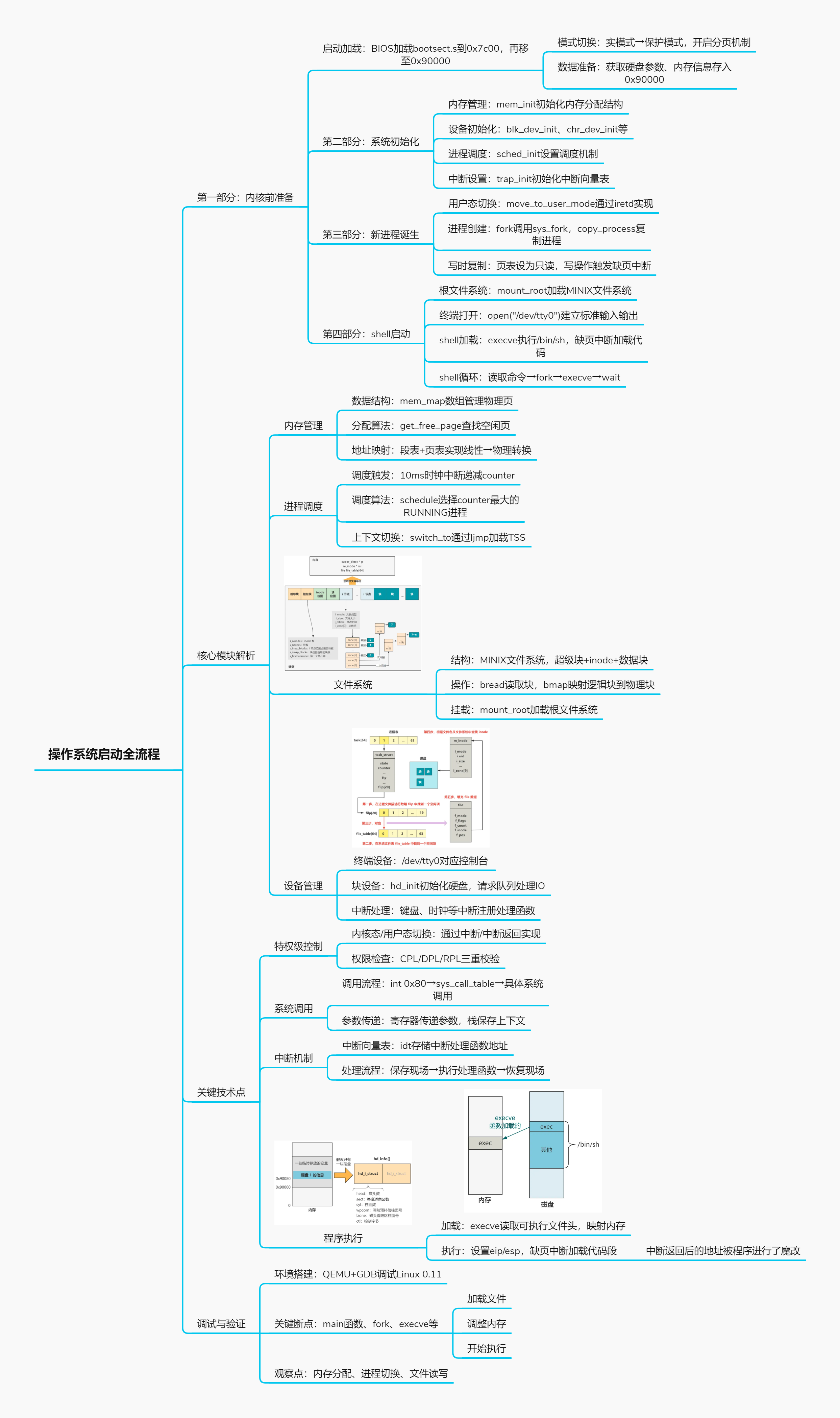 操作系统核心模块解析