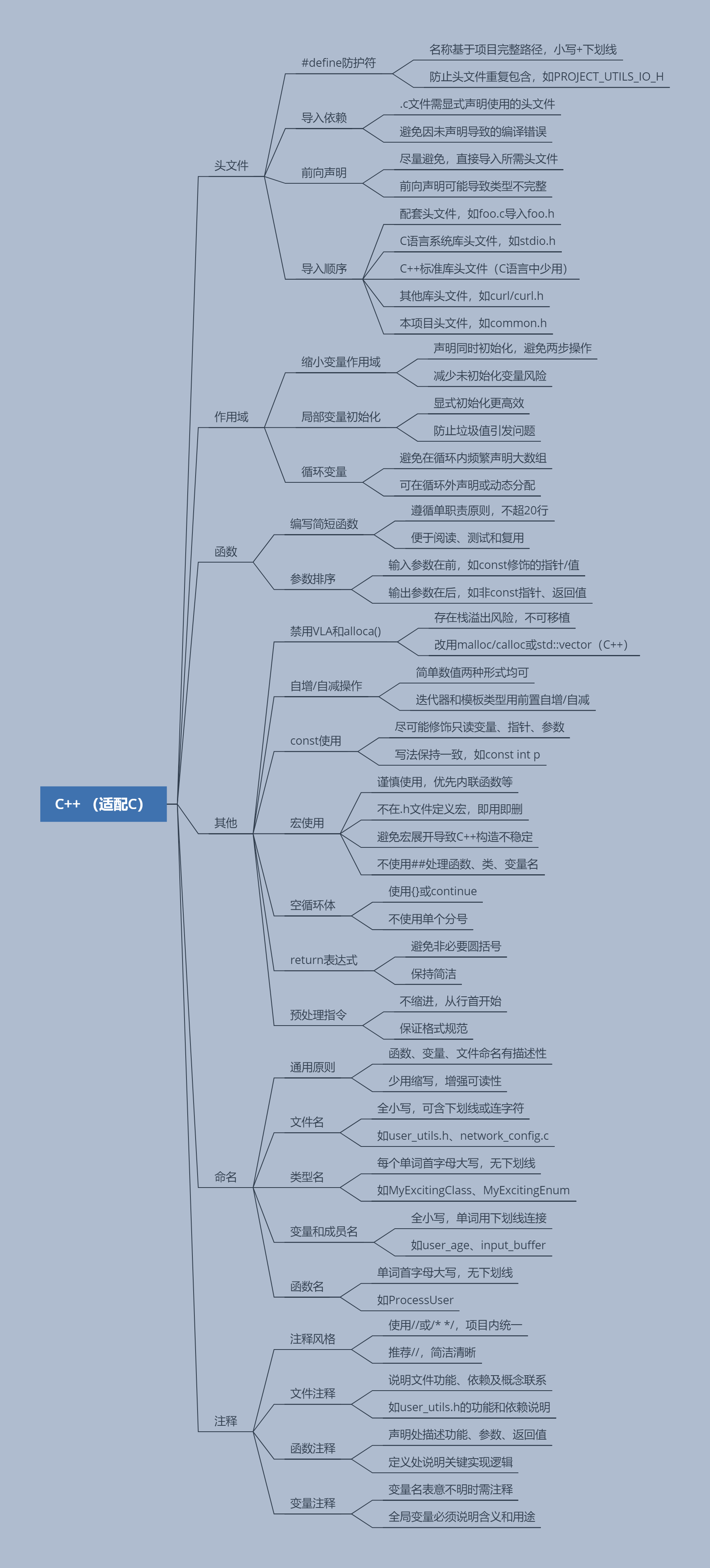 编程风格指南学习